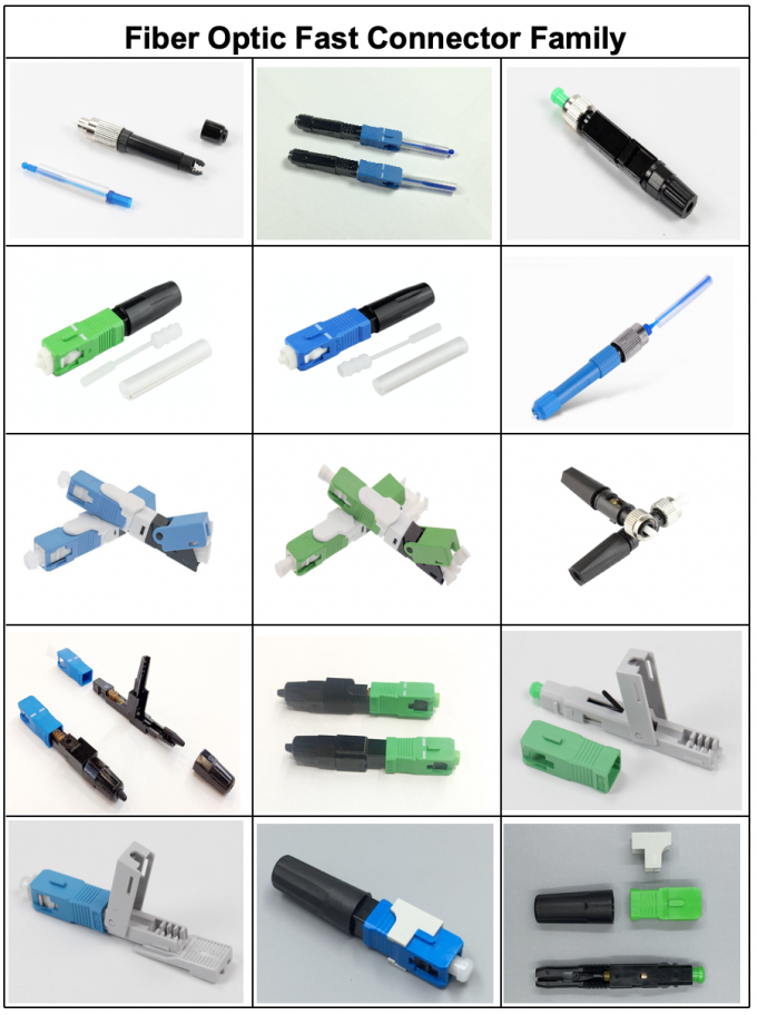 Fast Connector Family — various fiber optic quick connectors including SC, LC, FC, ST types