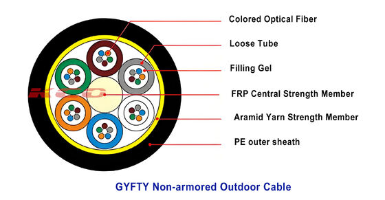 24cores GYFTY non-metallic Outdoor Cable / 96fibers Aerial Optical Cable / 144F Duct Fiber Cable